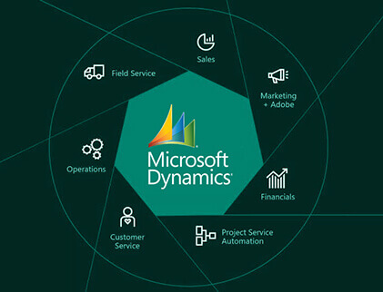 Microsoft-Dynamics-365-System-Integration