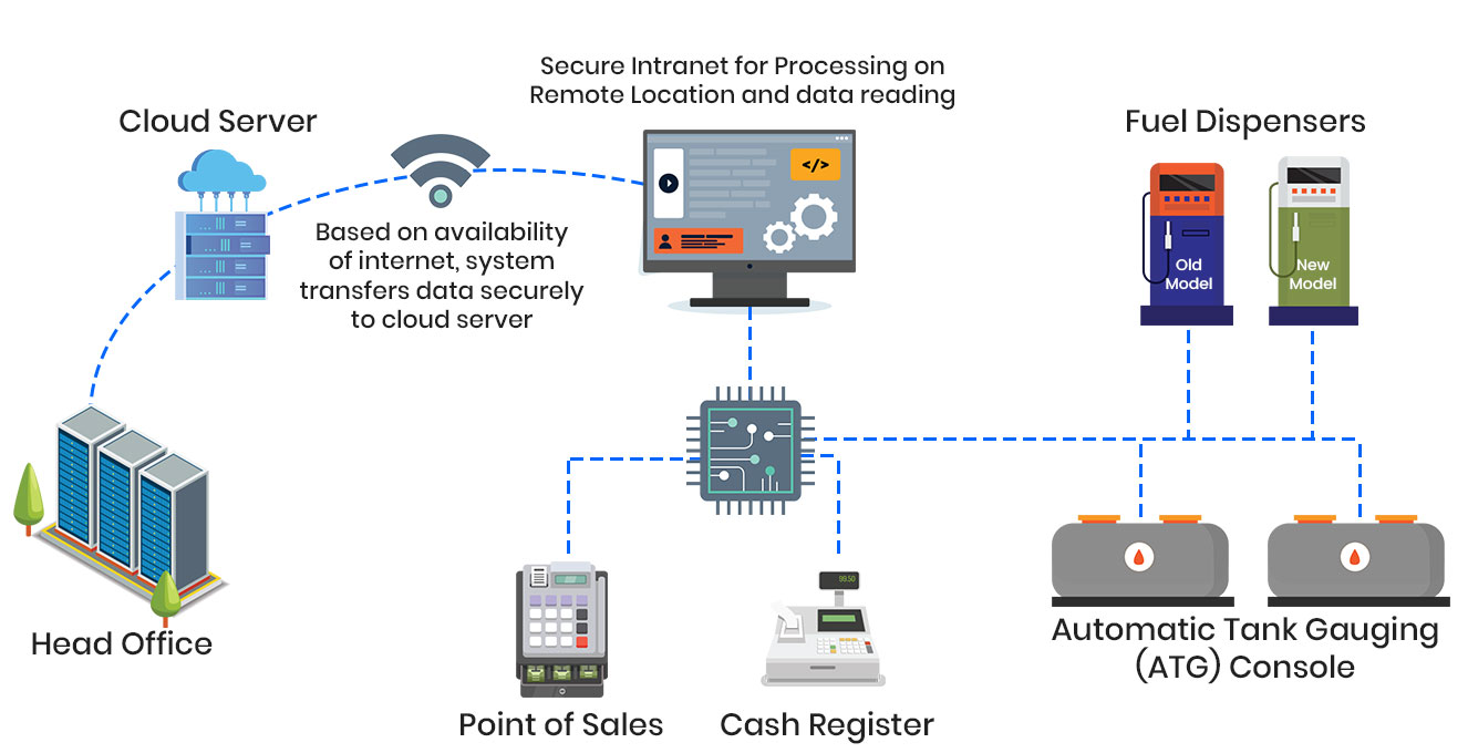 How Our Hardware Works